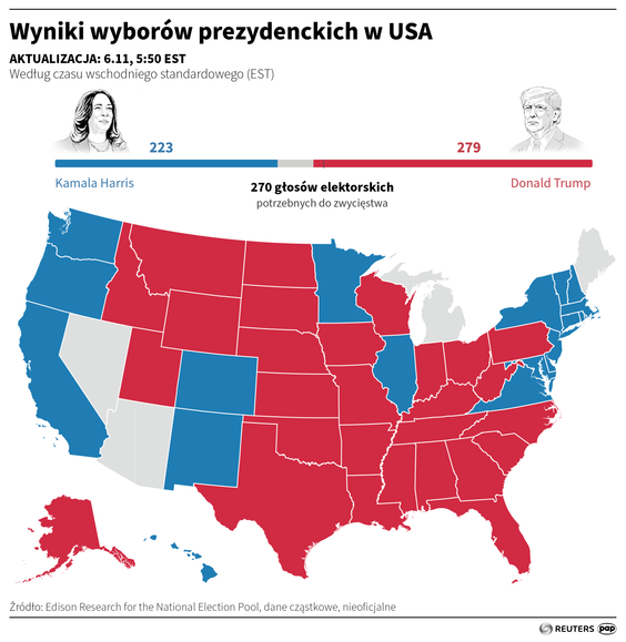 Wyniki wyborów prezydenckich w USA - stan na 12:00 6 listopada czasu polskiego