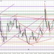 Wykres dzienny EUR/USD