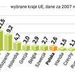 Udział poszczególnych państw w budżecie UE. Nawet miliard euro mogłoby wrócić w tym roku do niemieck