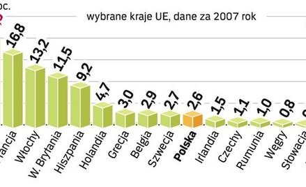 Udział poszczególnych państw w budżecie UE. Nawet miliard euro mogłoby wrócić w tym roku do niemieck