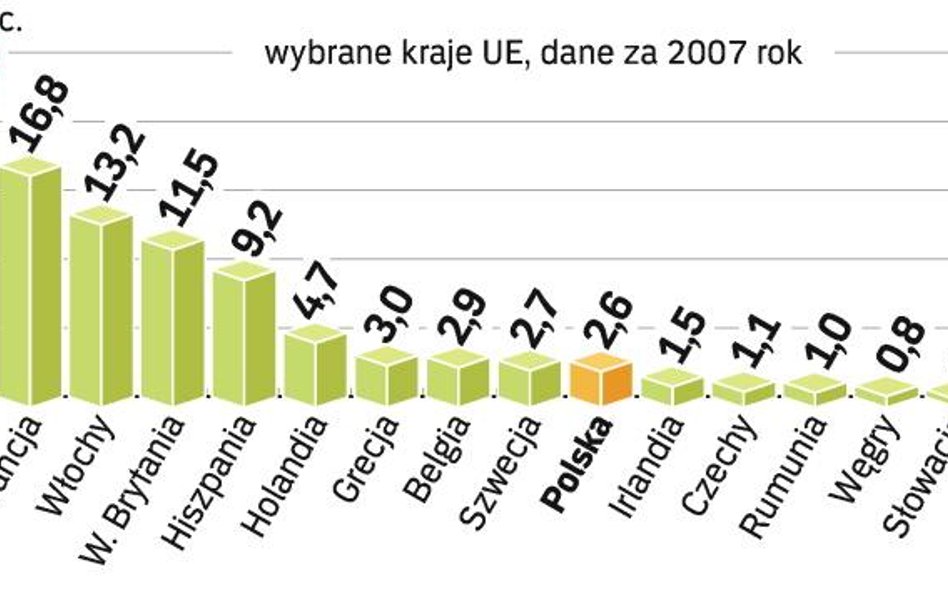 Udział poszczególnych państw w budżecie UE. Nawet miliard euro mogłoby wrócić w tym roku do niemieck