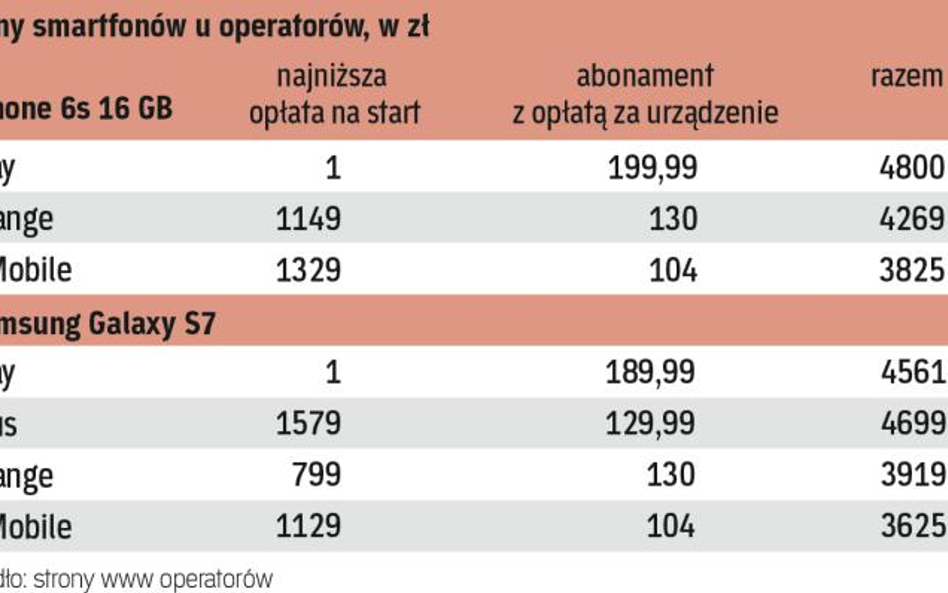 Różnice między ofertami są znaczące