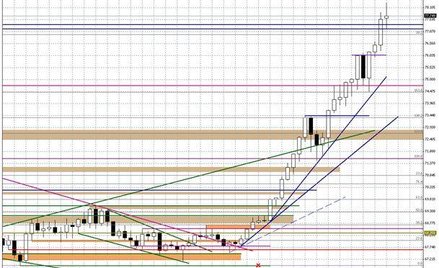 Wykres tygodniowy BOSSA USD