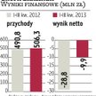 Barlinek: Jest wniosek o zwołanie NWZA