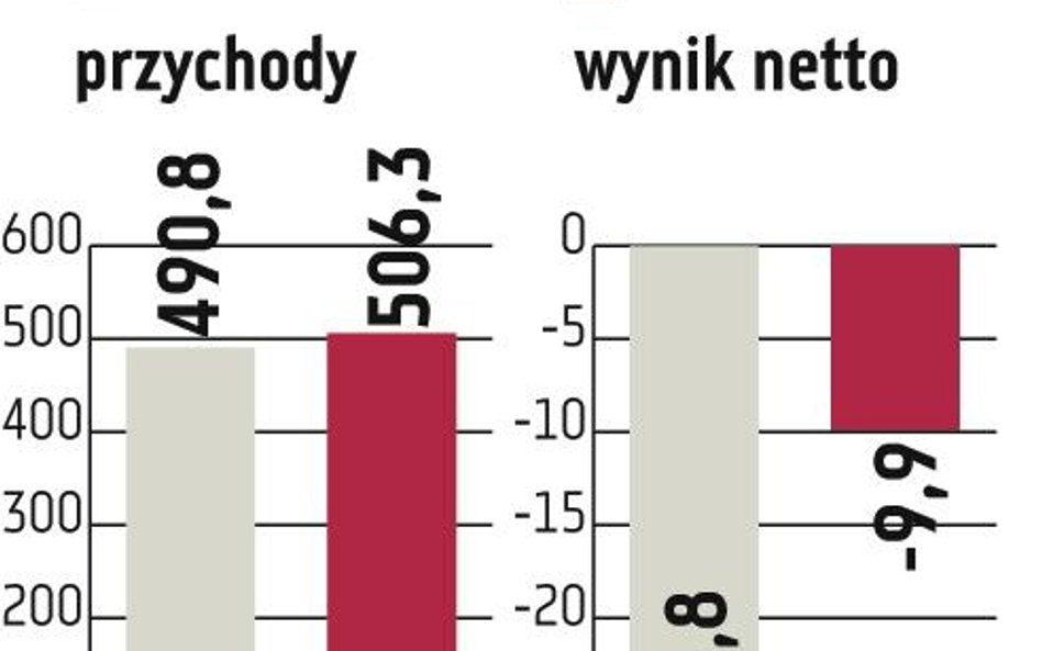 Barlinek: Jest wniosek o zwołanie NWZA