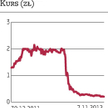 W 2013 r. broker ma wyjść na plus