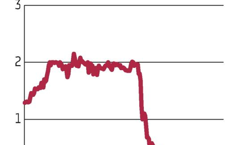 W 2013 r. broker ma wyjść na plus