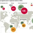 Tegoroczny spadek inwestycji będzie efektem dwóch głównych czynników: spadku zdolności do inwestowan
