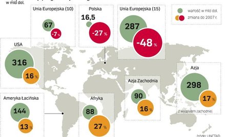 Tegoroczny spadek inwestycji będzie efektem dwóch głównych czynników: spadku zdolności do inwestowan
