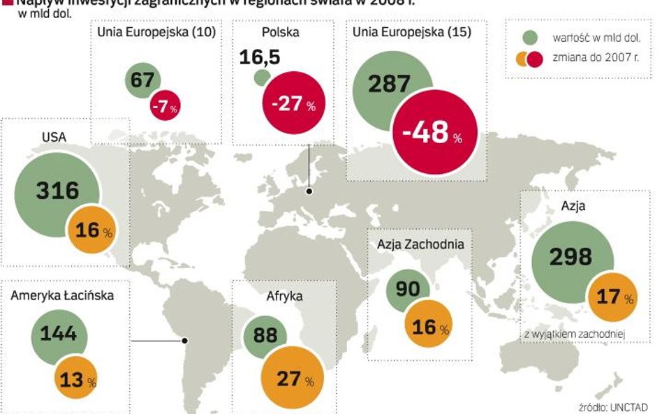 Tegoroczny spadek inwestycji będzie efektem dwóch głównych czynników: spadku zdolności do inwestowan