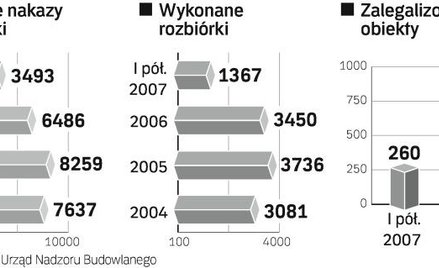 Na terenach bez planu nie zalegalizujesz domu