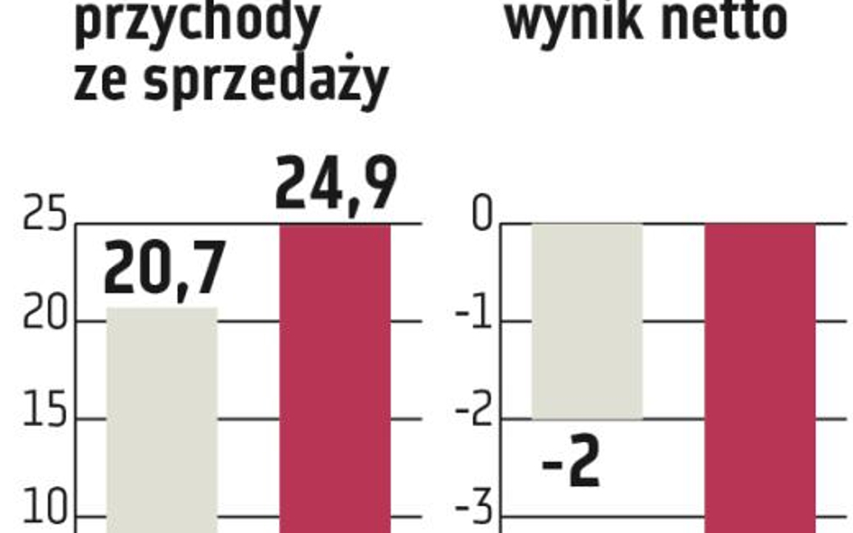 Biomed-Lublin: Realizacja planów zagrożona?