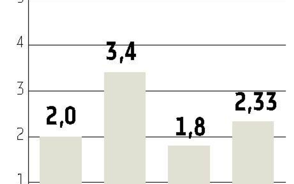 Skarb Państwa: zaliczki z KGHM nie weźmiemy