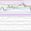 Wykres dzienny AUD/JPY