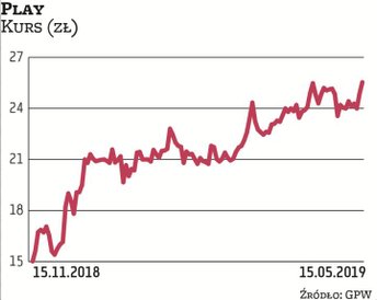 Spółki telekomunikacyjne mogą się pochwalić większą stabilnością zysków w zmieniającym się otoczeniu