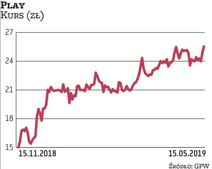 Spółki telekomunikacyjne mogą się pochwalić większą stabilnością zysków w zmieniającym się otoczeniu