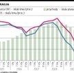 Chemikalia: Koniunktura wreszcie sprzyja