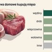 Mięso króluje na polskich stołach. Roślinne alternatywy tracą na znaczeniu