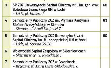 Stawiają na specjalizację