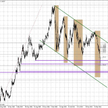 Wykres tygodniowy EUR/USD
