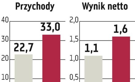 Trans Polonia: Wzrosną przewozy na rynkach europejskich