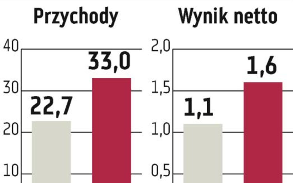 Trans Polonia: Wzrosną przewozy na rynkach europejskich