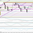 Wykres dzienny GBP/USD