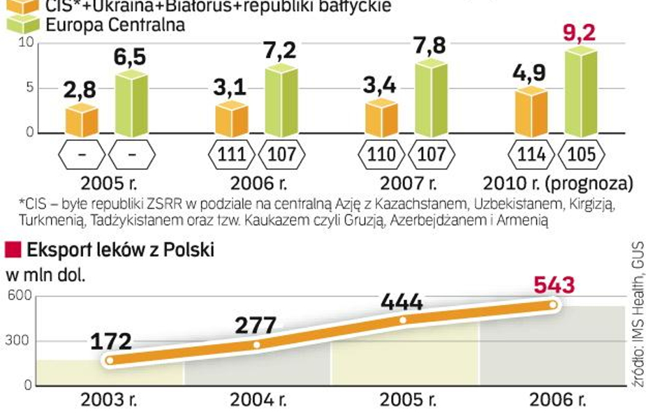 Eldorado polskiej farmacji