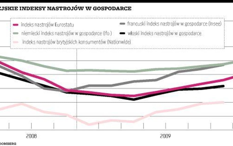 Europa wierzy w ożywienie