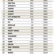 Spółki o kapitalizacji na koniec 2010 r. od 100 mln zł do 500 mln zł (pierwsze 30 pozycji)