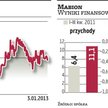 Mabion: Jest zgoda na badania kliniczne w Rosji