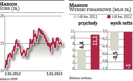 Mabion: Jest zgoda na badania kliniczne w Rosji