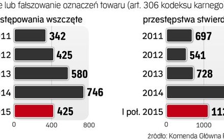 Kryzys i trudny rynek sprawiają, że oszuści próbują wszelkich sposobów, by zarobić, ale częściej wpa