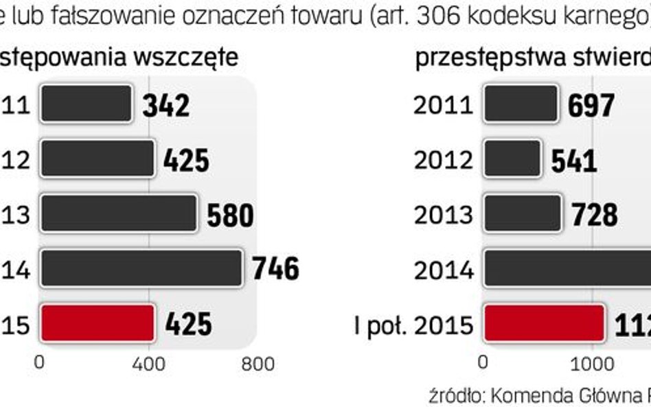 Kryzys i trudny rynek sprawiają, że oszuści próbują wszelkich sposobów, by zarobić, ale częściej wpa