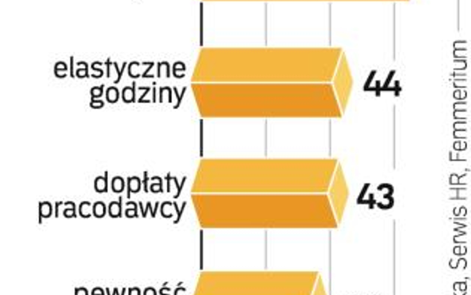 Przez ostatnie cztery miesiące więcej środków trafiało do TFI, niż z nich odpływało.