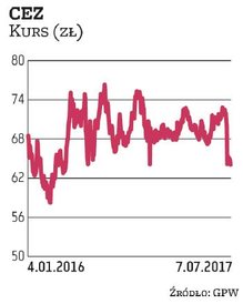 Zagraniczne spółki rzadko trafiają na radary inwestorów i biur maklerskich w Polsce. Jednym z nielic