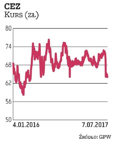 Zagraniczne spółki rzadko trafiają na radary inwestorów i biur maklerskich w Polsce. Jednym z nielic