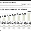 Dług USA: większy limit lub będzie katastrofa