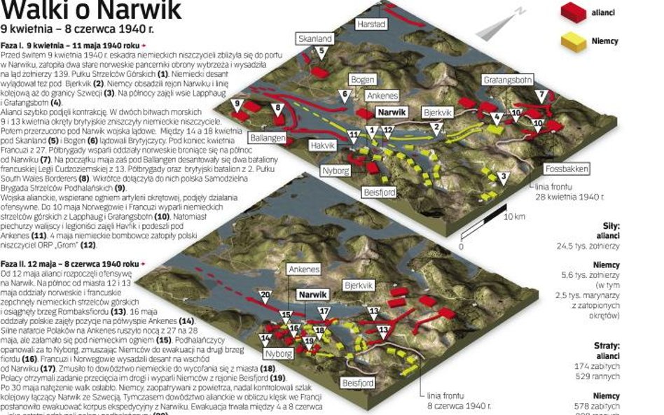 Gen. Zygmunt Bohusz-Szyszko i walki o Narwik