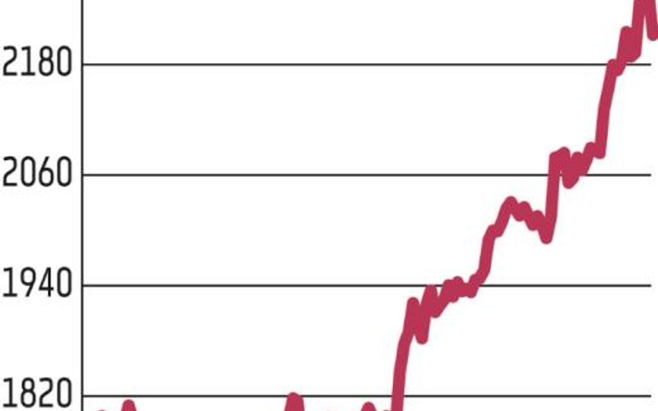 Korekta postraszyła inwestorów w Warszawie