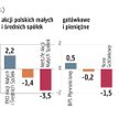 Najbliższe miesiące mogą być udane na wielu rynkach