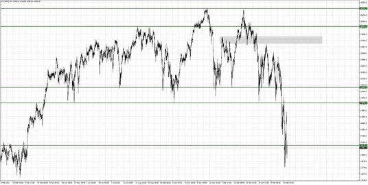 DE30.f, Interwał H4