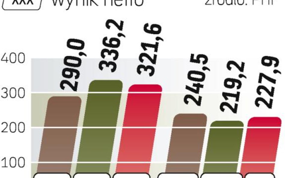 Debiut pod znakiem zapytania. Polfa Warszawa ma najlepsze wyniki ze spółek PHF.