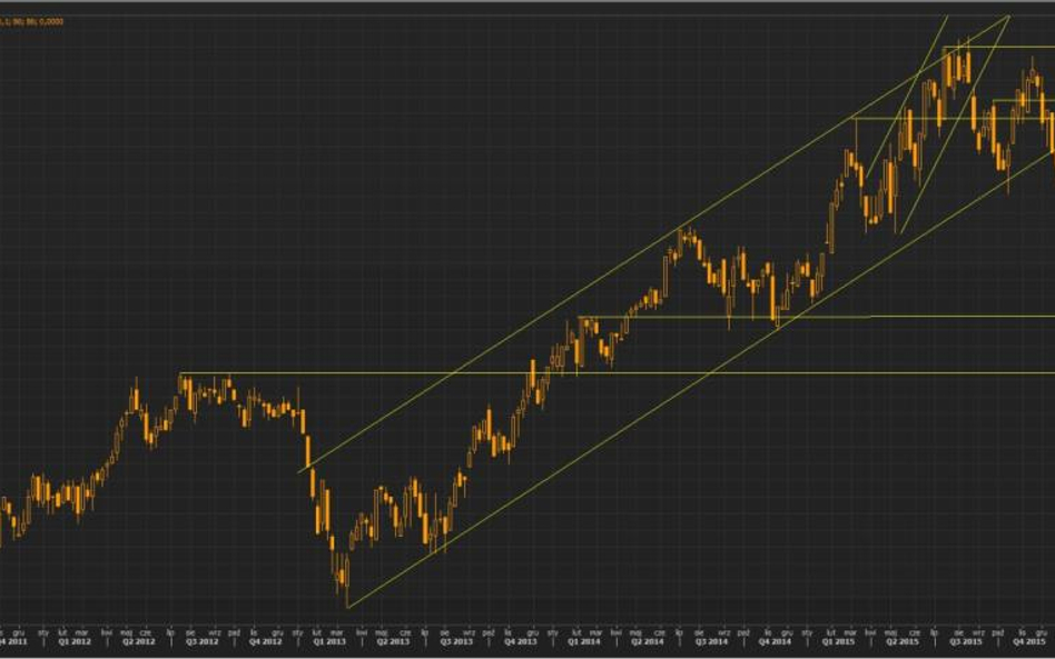 Tygodniowy wykres koszyka handlowego funta wg. BOE, źródło: Thomson Reuters