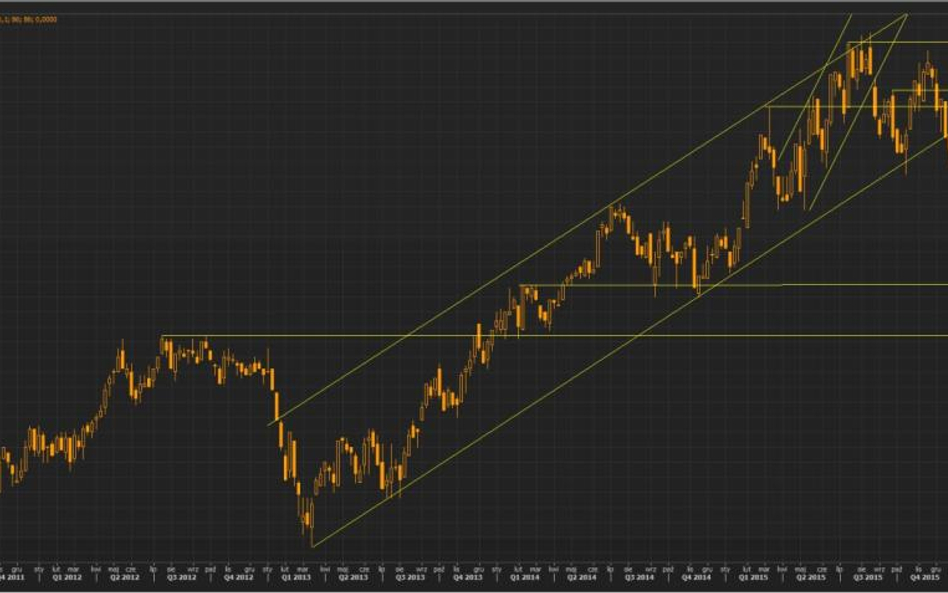 Tygodniowy wykres koszyka handlowego funta wg. BOE, źródło: Thomson Reuters