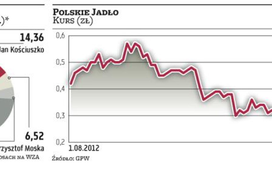 Polskie Jadło wojuje z Bankiem Pocztowym