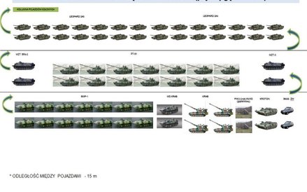 Prezentacja sprzętu, który zostanie pokazany w czasie sobotniej defilady.