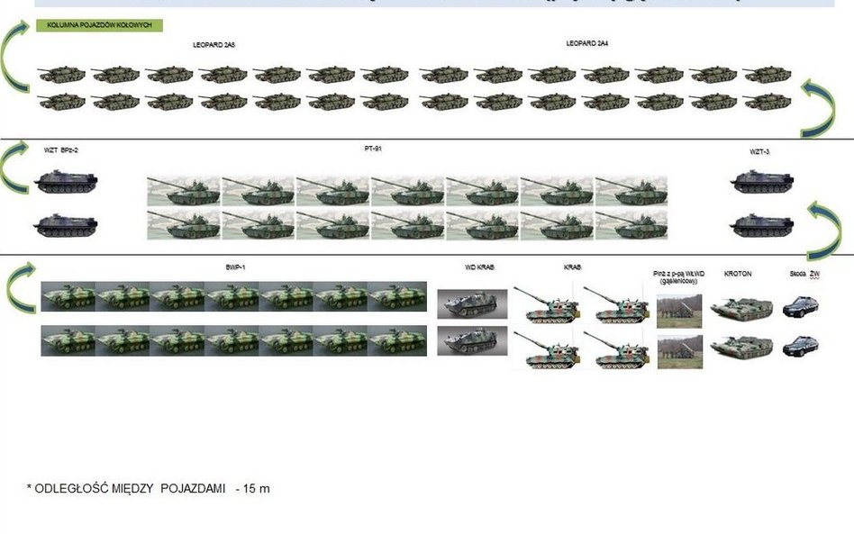 Prezentacja sprzętu, który zostanie pokazany w czasie sobotniej defilady.