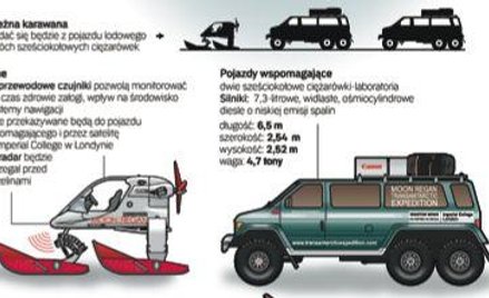 Antarktyczny ekspres.Ekstremalne pojazdy na Białym Kontynencie