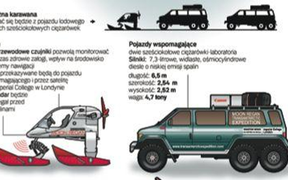 Antarktyczny ekspres.Ekstremalne pojazdy na Białym Kontynencie